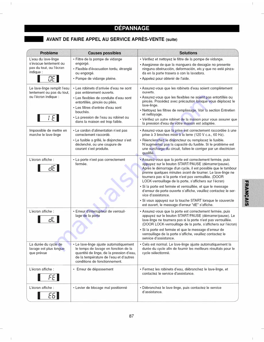 Kenmore ELITE 796.2927 Series Скачать руководство пользователя страница 87