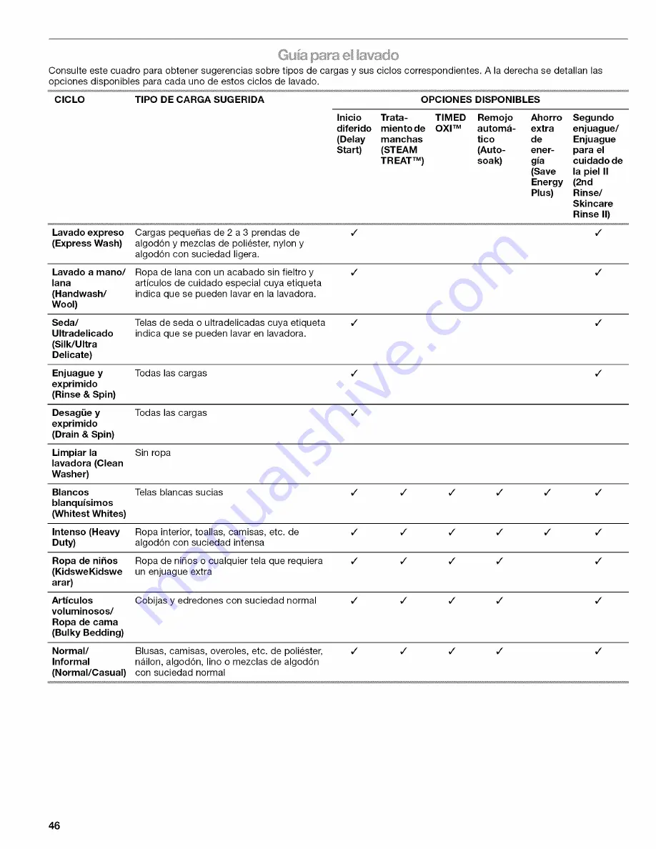 Kenmore Elite HE5t Steam 110.4770 Series Use & Care Manual Download Page 46