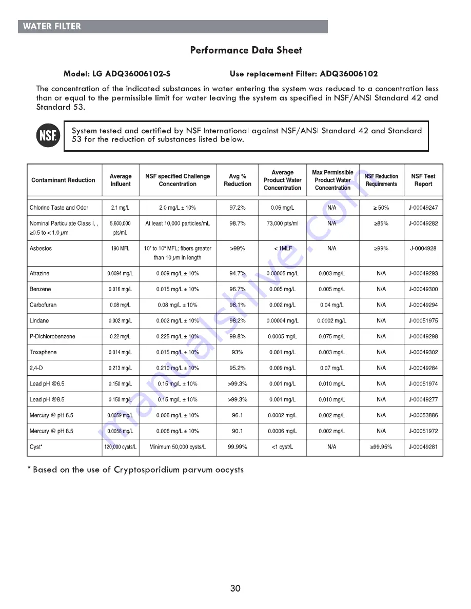 Kenmore Grab-N-Go 795.7033 Series Use & Care Manual Download Page 30