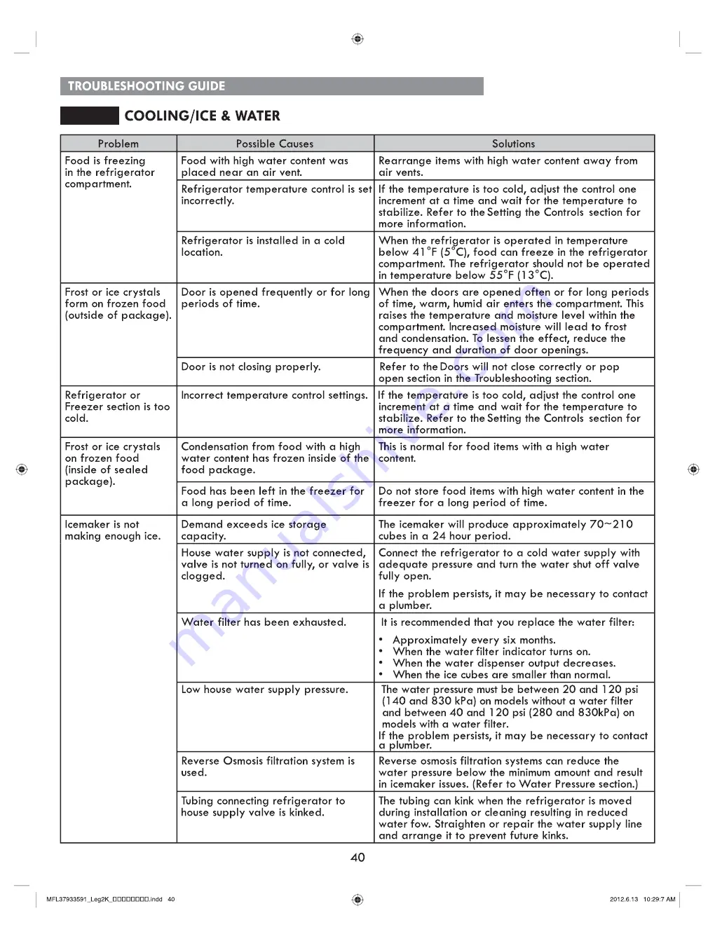 Kenmore Grab-N-Go 795.7033 Series Use & Care Manual Download Page 40