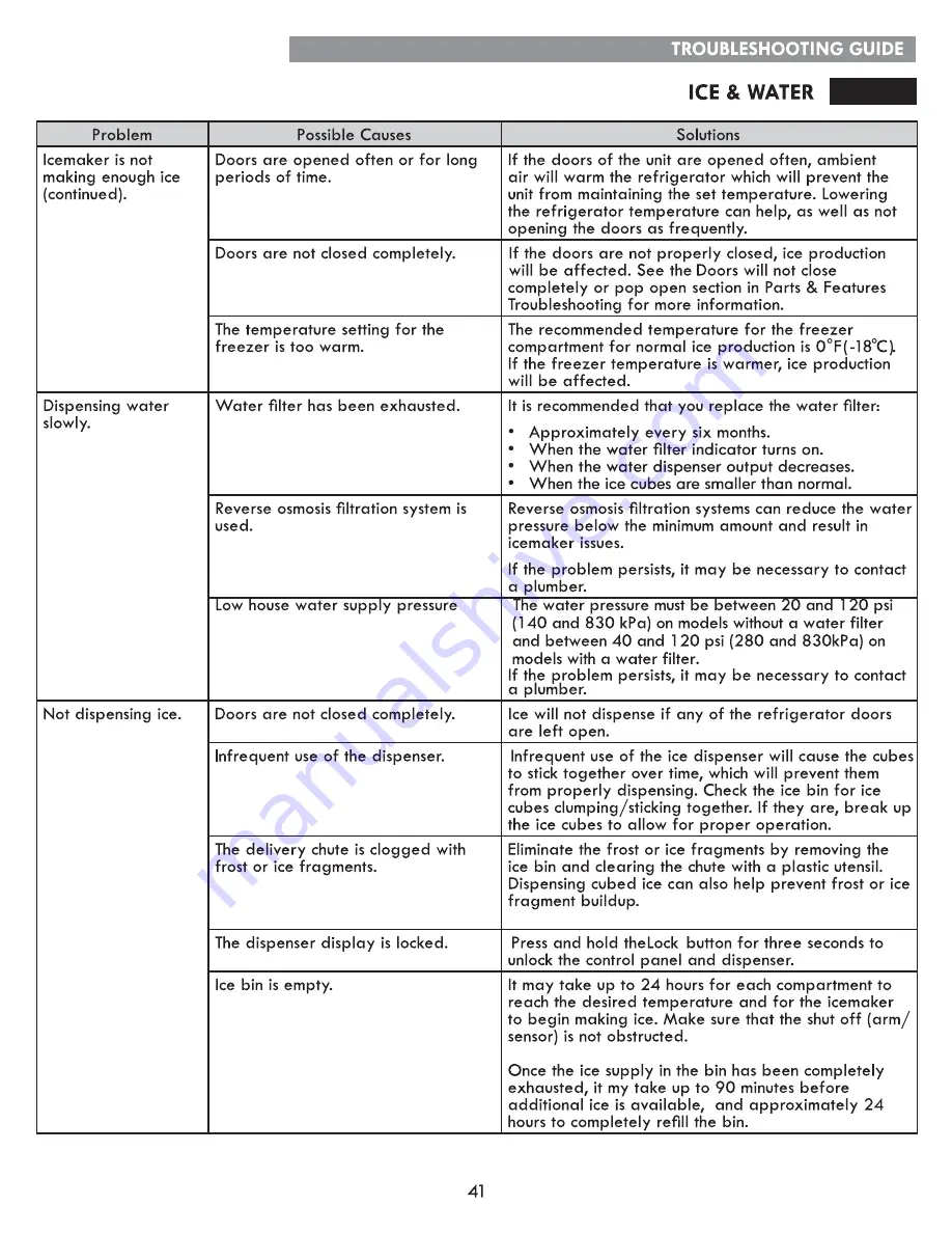 Kenmore Grab-N-Go 795.7033 Series Use & Care Manual Download Page 41