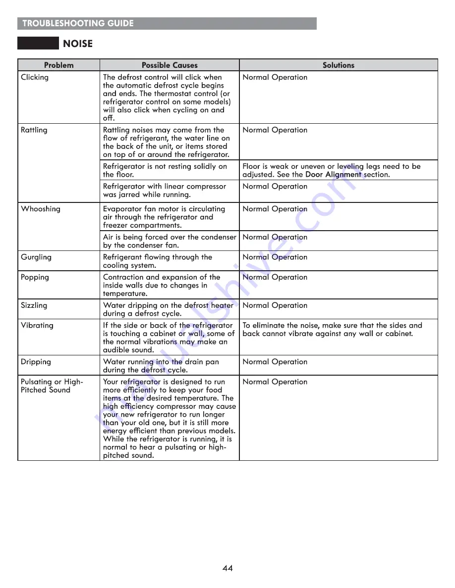 Kenmore Grab-N-Go 795.7033 Series Use & Care Manual Download Page 44