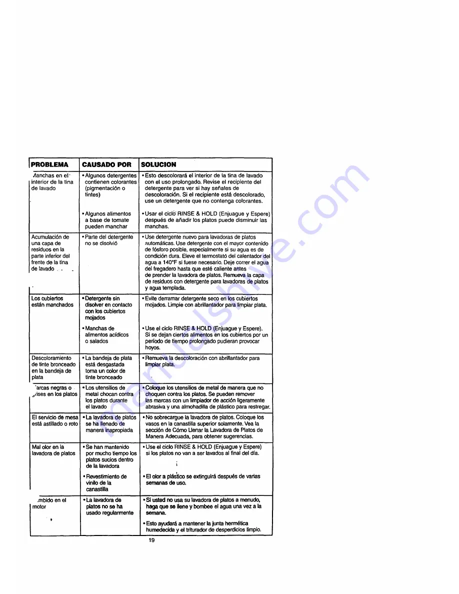 Kenmore Kenmore 15161 Owner'S Manual Download Page 19