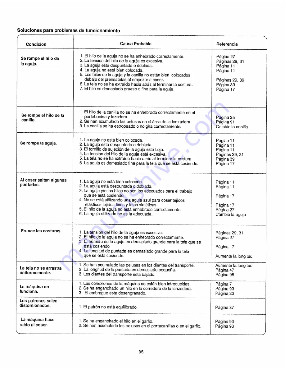 Kenmore Kenmore 385.16520000 Owner'S Manual Download Page 103