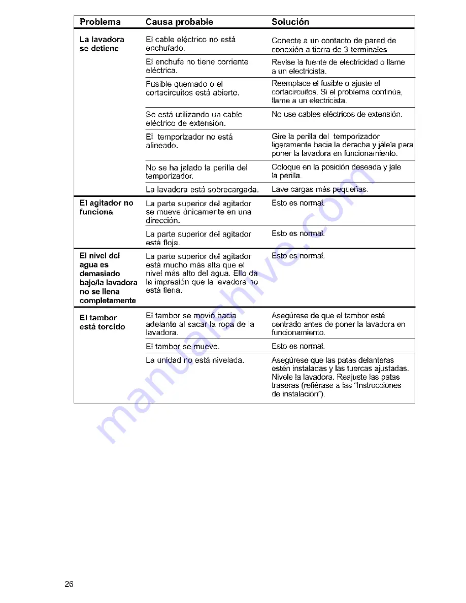 Kenmore Kenmore One-Speed Automatic Wa Owner'S Manual & Installation Instructions Download Page 54