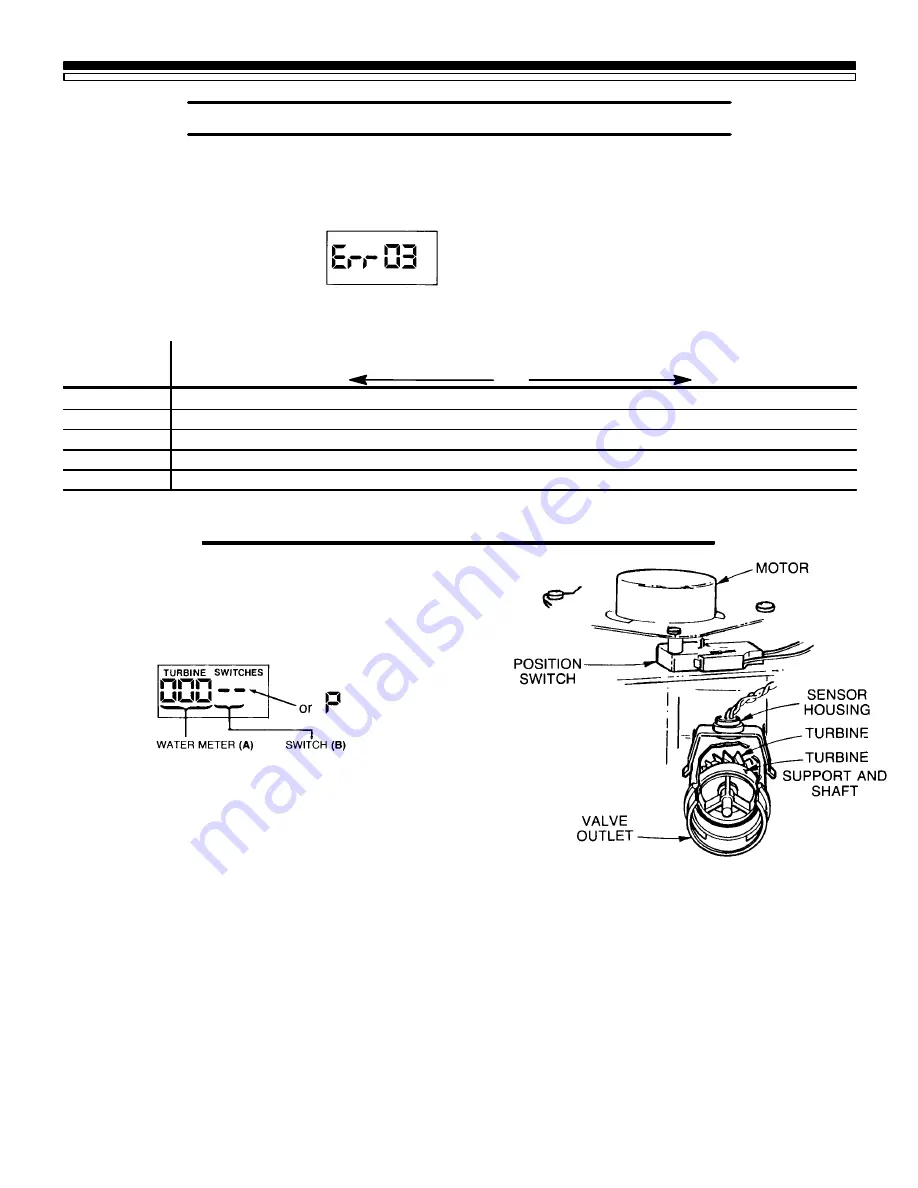 Kenmore microMAX 625.348460 Owner'S Manual Download Page 20