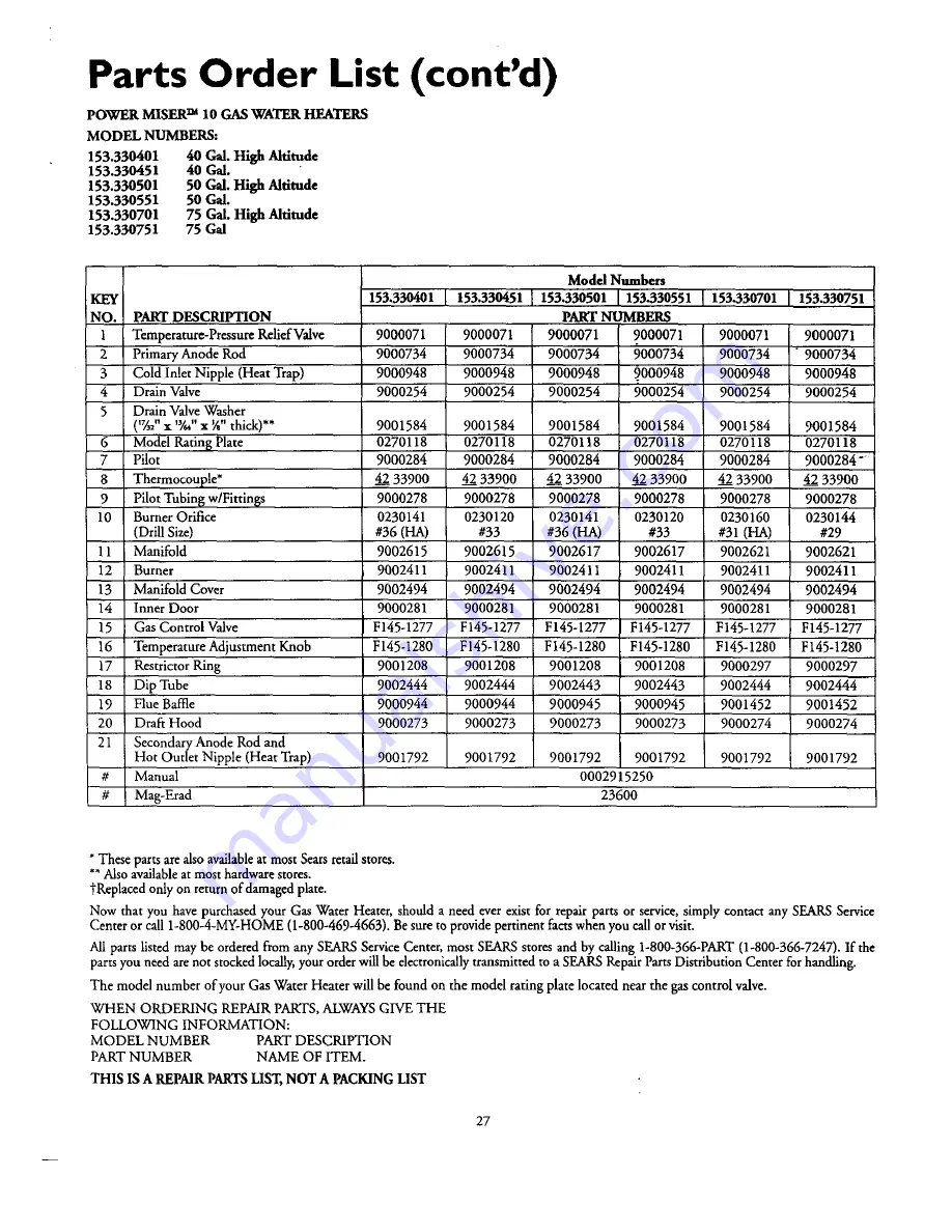 Kenmore POWER MISER 10 153.330401 Owner'S Manual Download Page 27