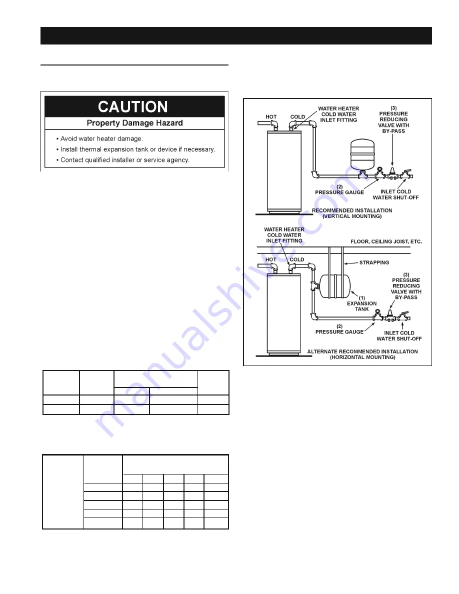 Kenmore POWER MISER 153.339372 Owner'S Manual Download Page 33