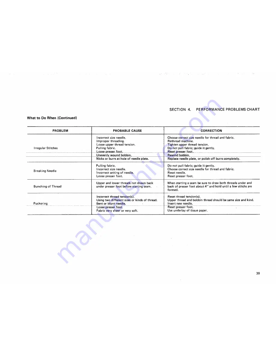 Kenmore SEARS 385. 17622 Owner'S Manual Download Page 41