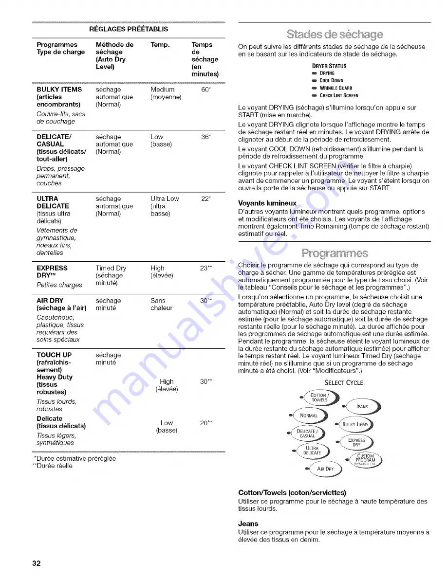 Kenmore Sensor smart electric dryer King size capacity plus Use And Care Manual Download Page 32