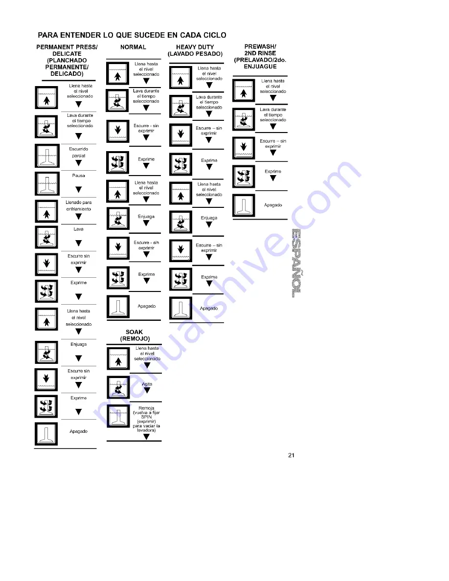 Kenmore Two-speed automatic washers Owner'S Manual & Installation Instructions Download Page 53