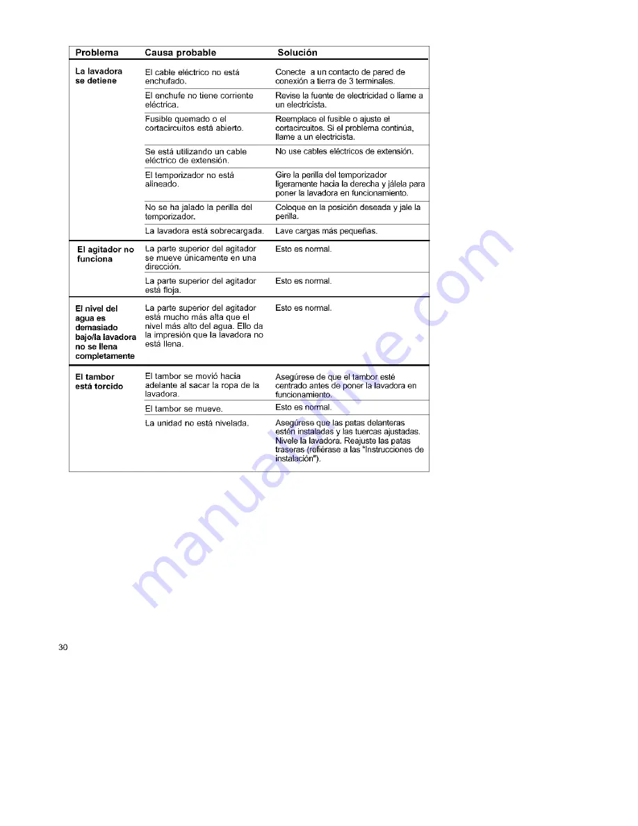 Kenmore Two-speed automatic washers Owner'S Manual & Installation Instructions Download Page 62