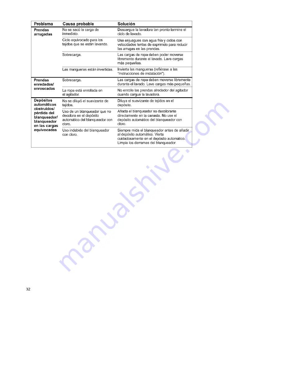 Kenmore Two-speed automatic washers Owner'S Manual & Installation Instructions Download Page 64