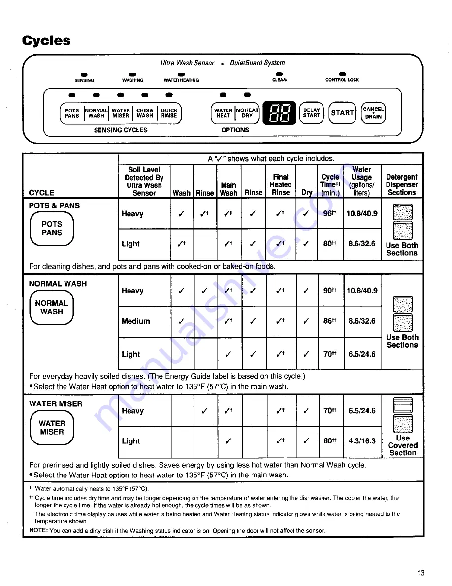 Kenmore ULTRA WASH 15831 Use And Care Manual Download Page 14