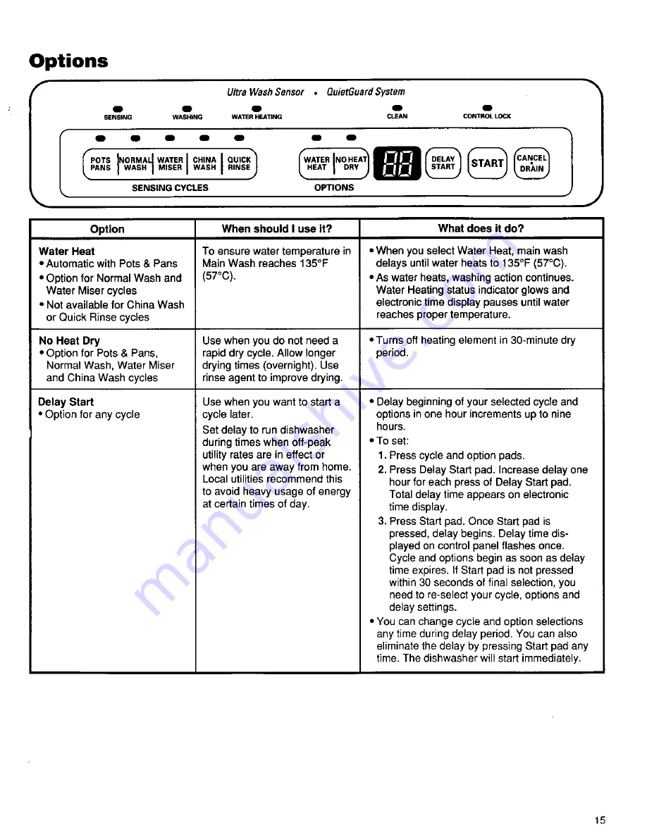 Kenmore ULTRA WASH 15831 Use And Care Manual Download Page 16