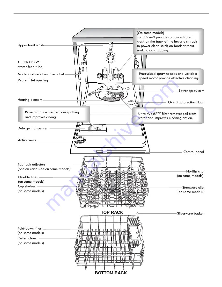 Kenmore Ultra Wash 665.1304 Use & Care Manual Download Page 7