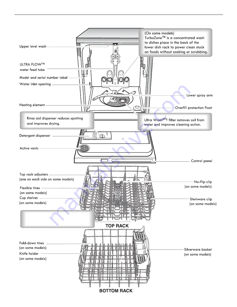 Kenmore ULTRA WASH 665.1325 series Скачать руководство пользователя страница 7