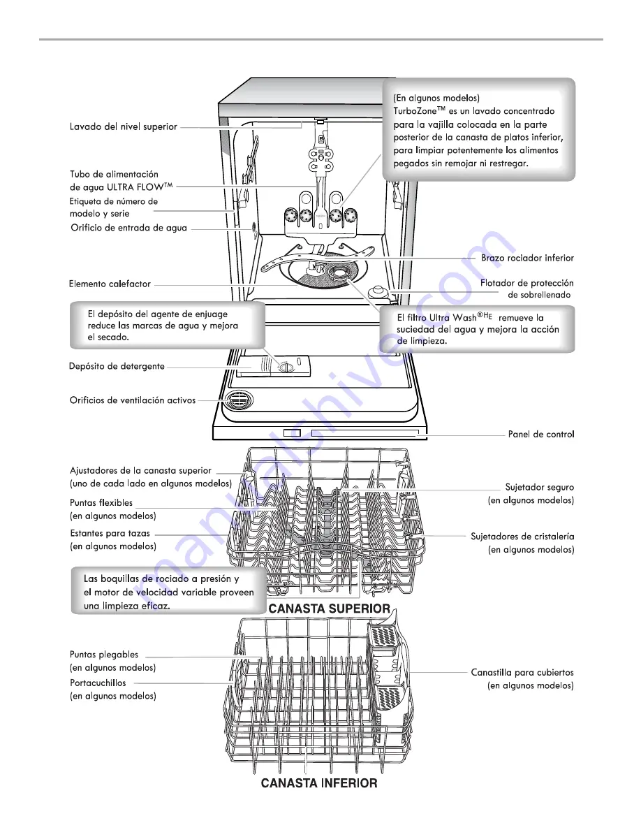 Kenmore ULTRA WASH 665.1325 series Скачать руководство пользователя страница 30