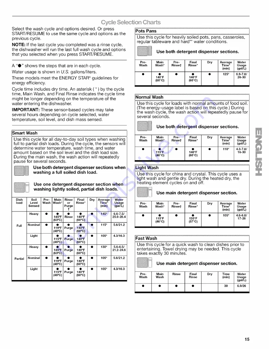 Kenmore ULTRA WASH 665.1348 Series Use & Care Manual Download Page 15