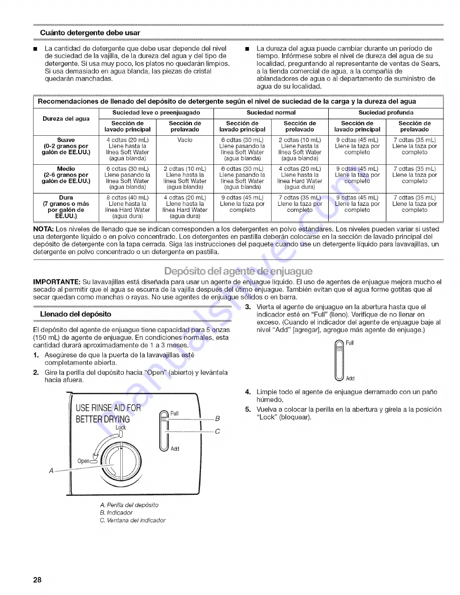 Kenmore ULTRA WASH 665.1604 Series Use & Care Manual Download Page 28