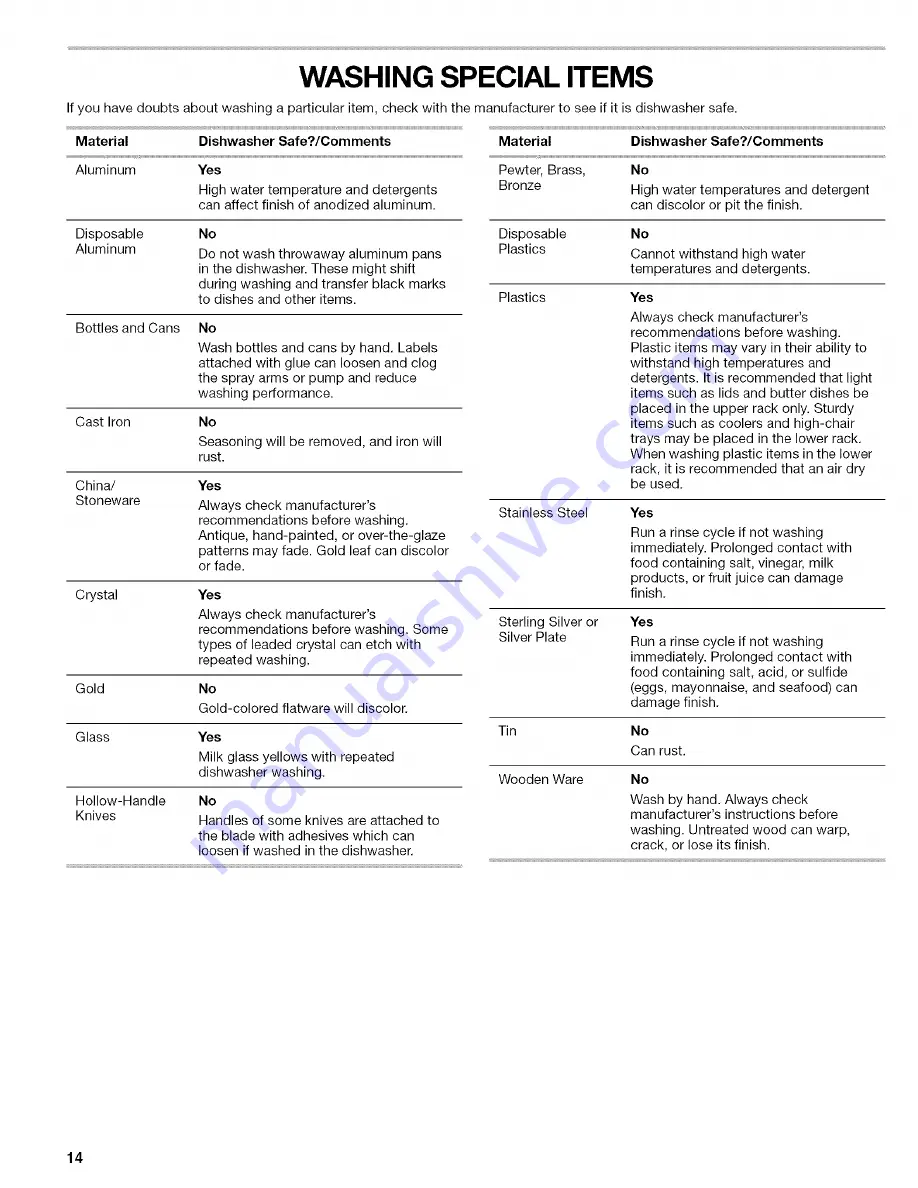 Kenmore ULTRA WASH 665.7445 Series Use & Care Manual Download Page 14