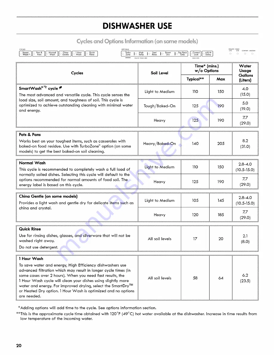 Kenmore ULTRACLEAN 665.1281 Series Use & Care Manual Download Page 20