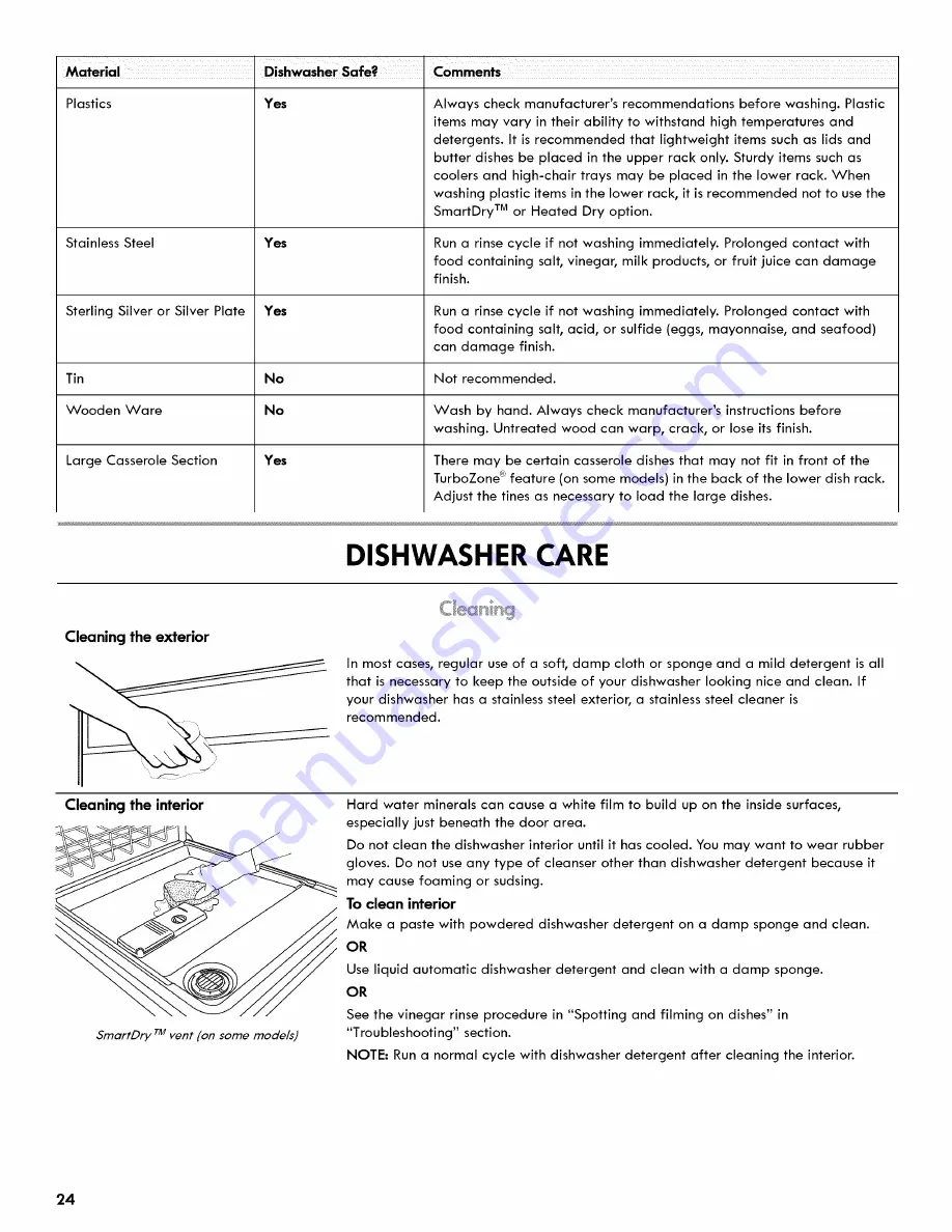 Kenmore ULTRACLEAN 665.1281 Series Use & Care Manual Download Page 24