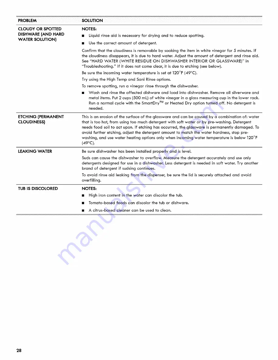 Kenmore ULTRACLEAN 665.1281 Series Use & Care Manual Download Page 28