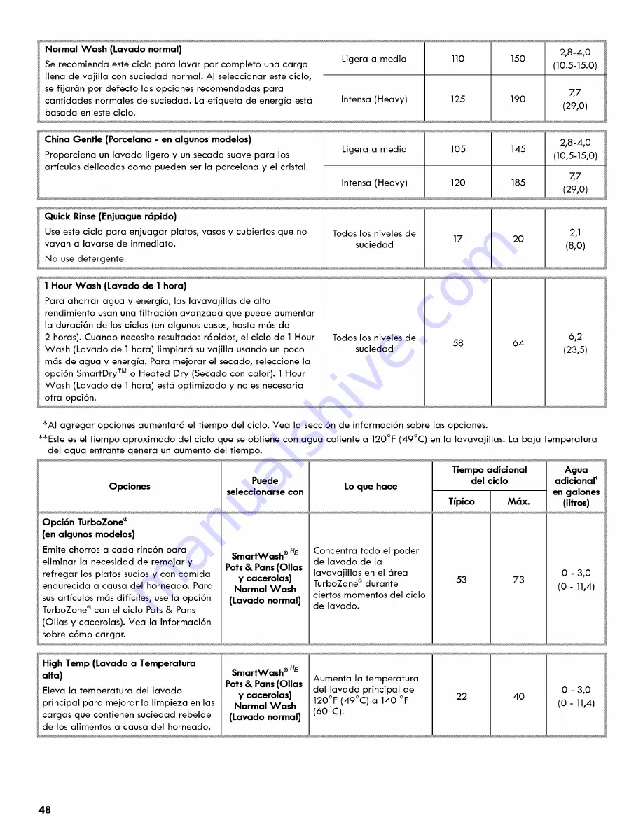 Kenmore ULTRACLEAN 665.1281 Series Use & Care Manual Download Page 48