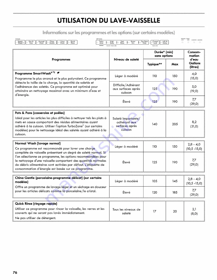 Kenmore ULTRACLEAN 665.1281 Series Скачать руководство пользователя страница 76