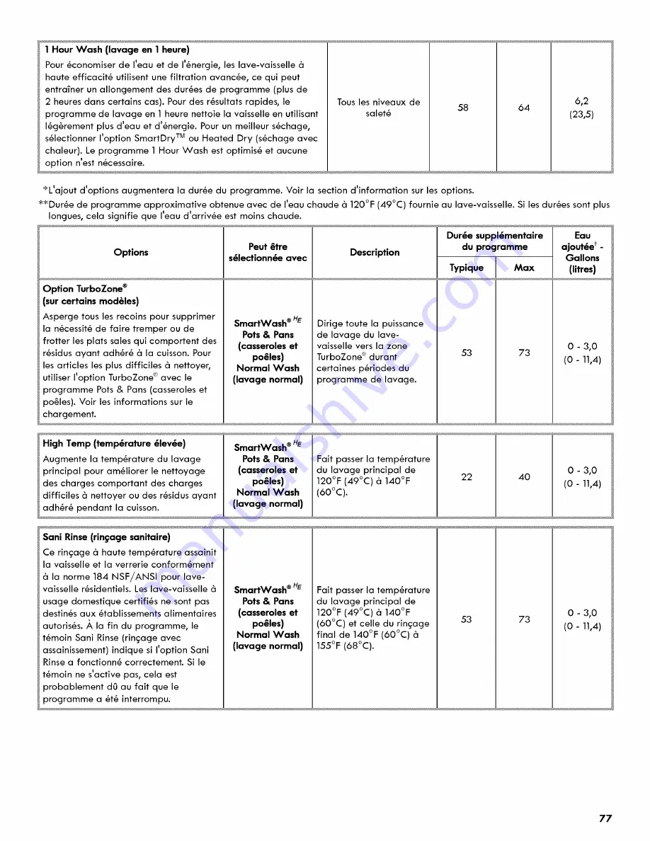 Kenmore ULTRACLEAN 665.1281 Series Скачать руководство пользователя страница 77