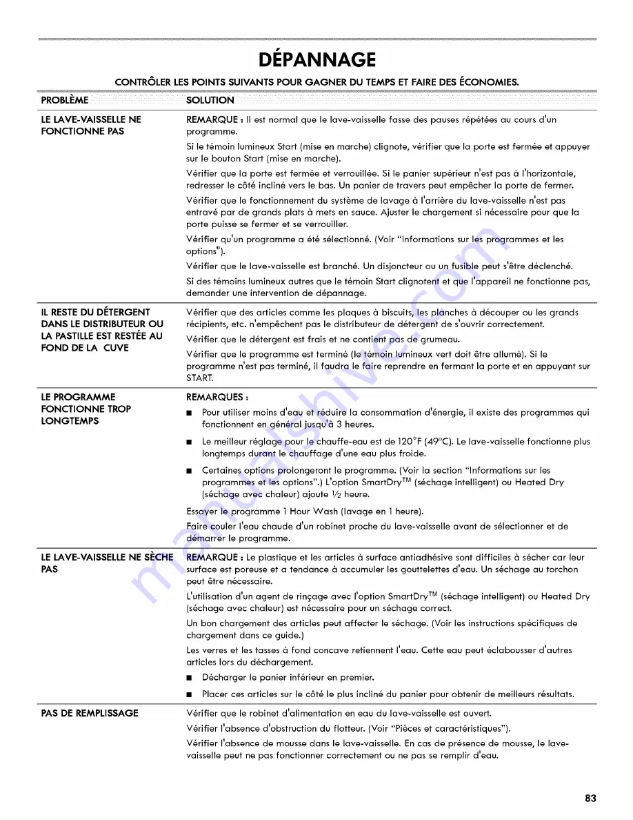 Kenmore ULTRACLEAN 665.1281 Series Use & Care Manual Download Page 83