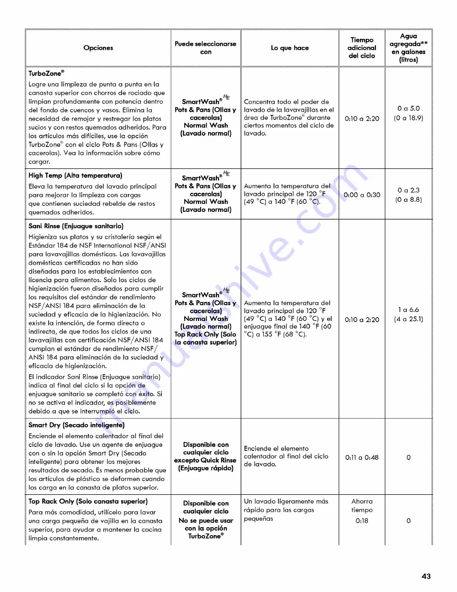 Kenmore Ultraclean 665.1479 series Use & Care Manual Download Page 43