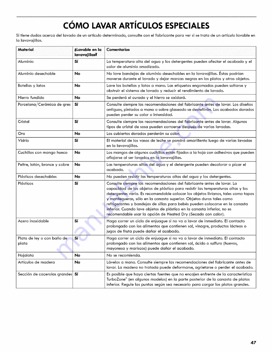 Kenmore Ultraclean 665.1479 series Use & Care Manual Download Page 47