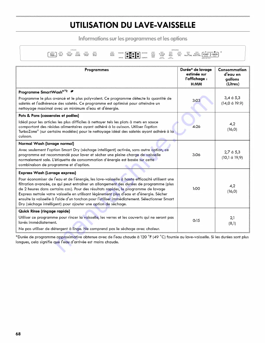 Kenmore Ultraclean 665.1479 series Use & Care Manual Download Page 68