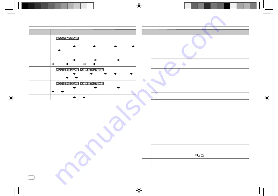 Kenwood 0019048230751 Instruction Manual Download Page 48