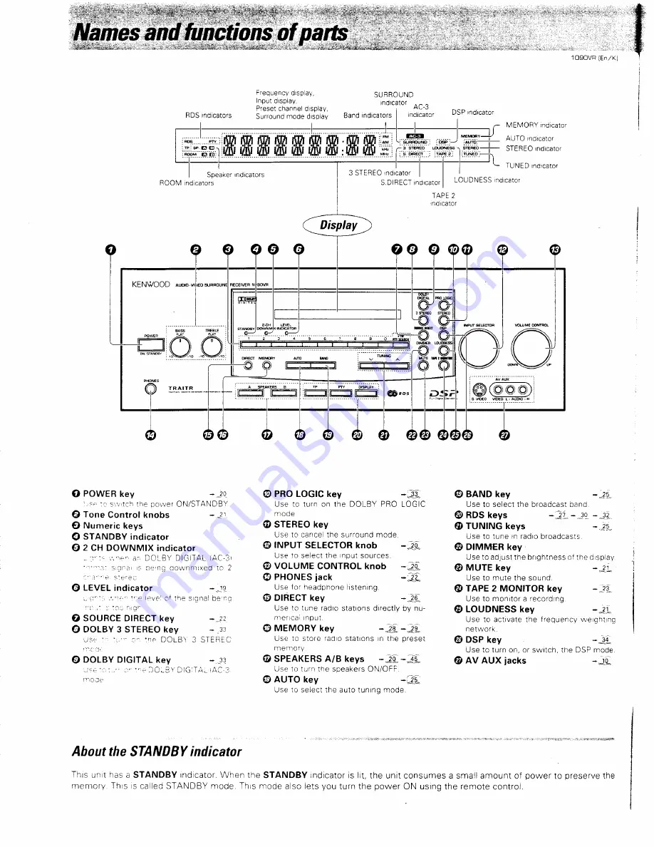 Kenwood 1090VR Скачать руководство пользователя страница 6