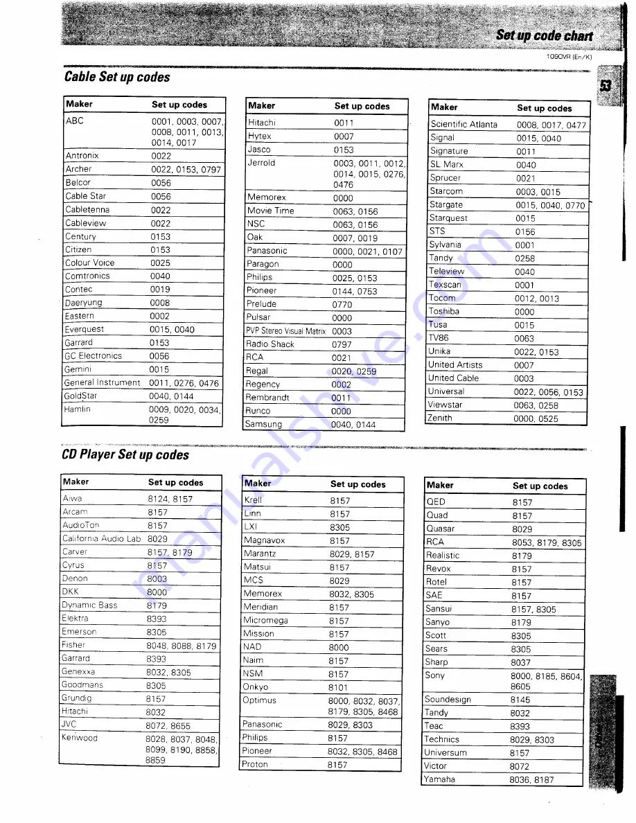 Kenwood 1090VR Instruction Manual Download Page 53