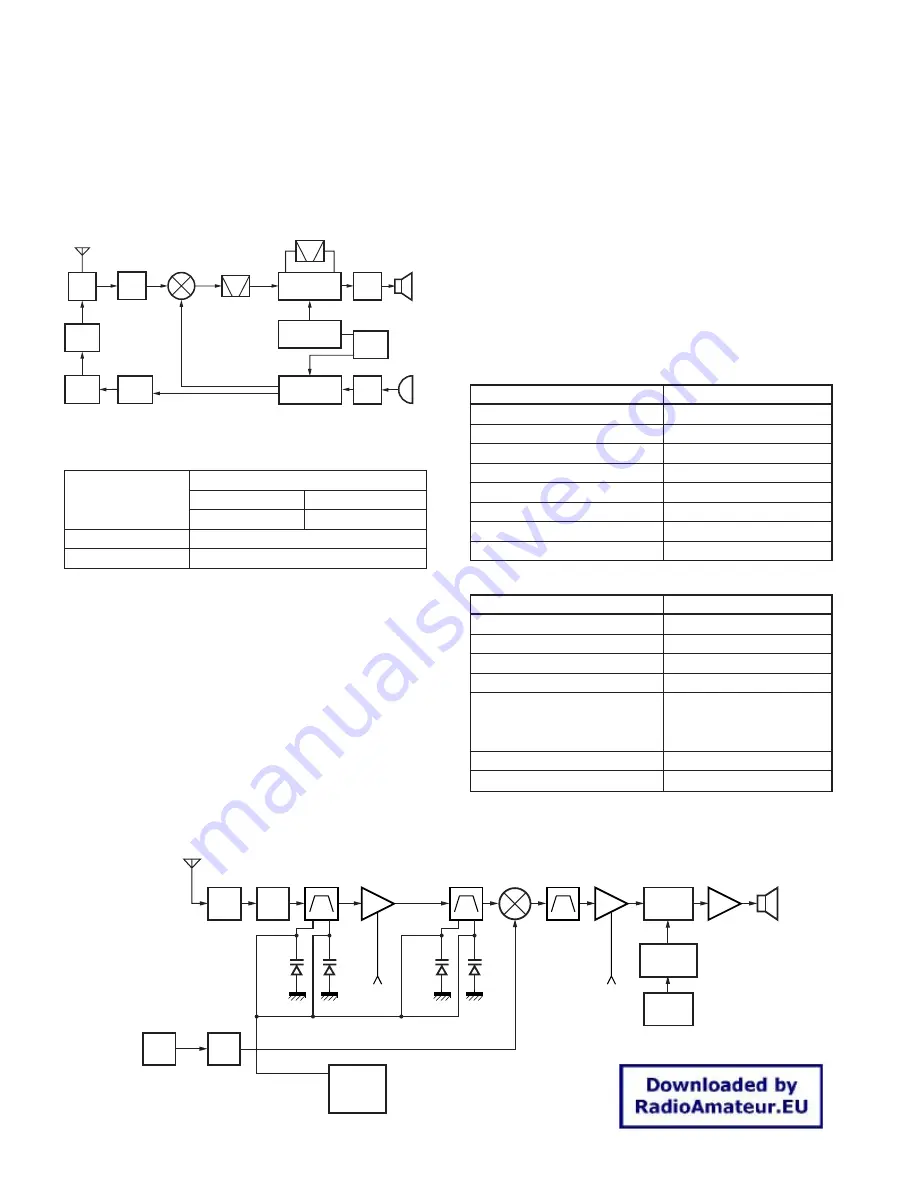 Kenwood 144MHz FM TRANSCEIVER K2E Service Manual Download Page 6