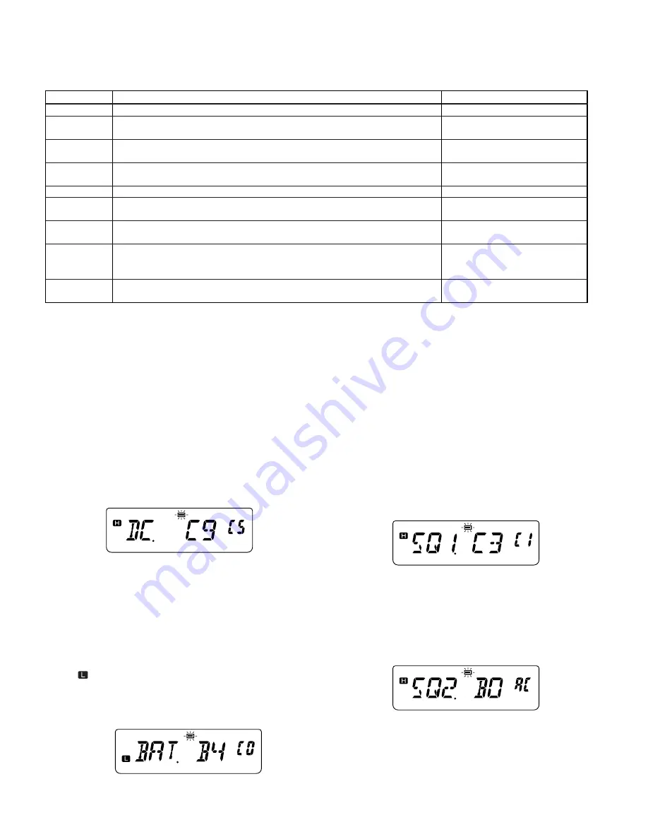 Kenwood 144MHz FM TRANSCEIVER K2E Service Manual Download Page 28