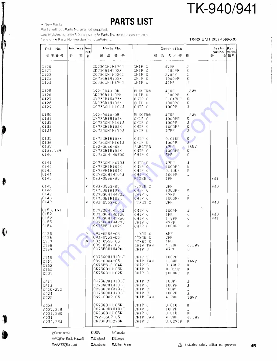 Kenwood 941 Service Manual Download Page 45