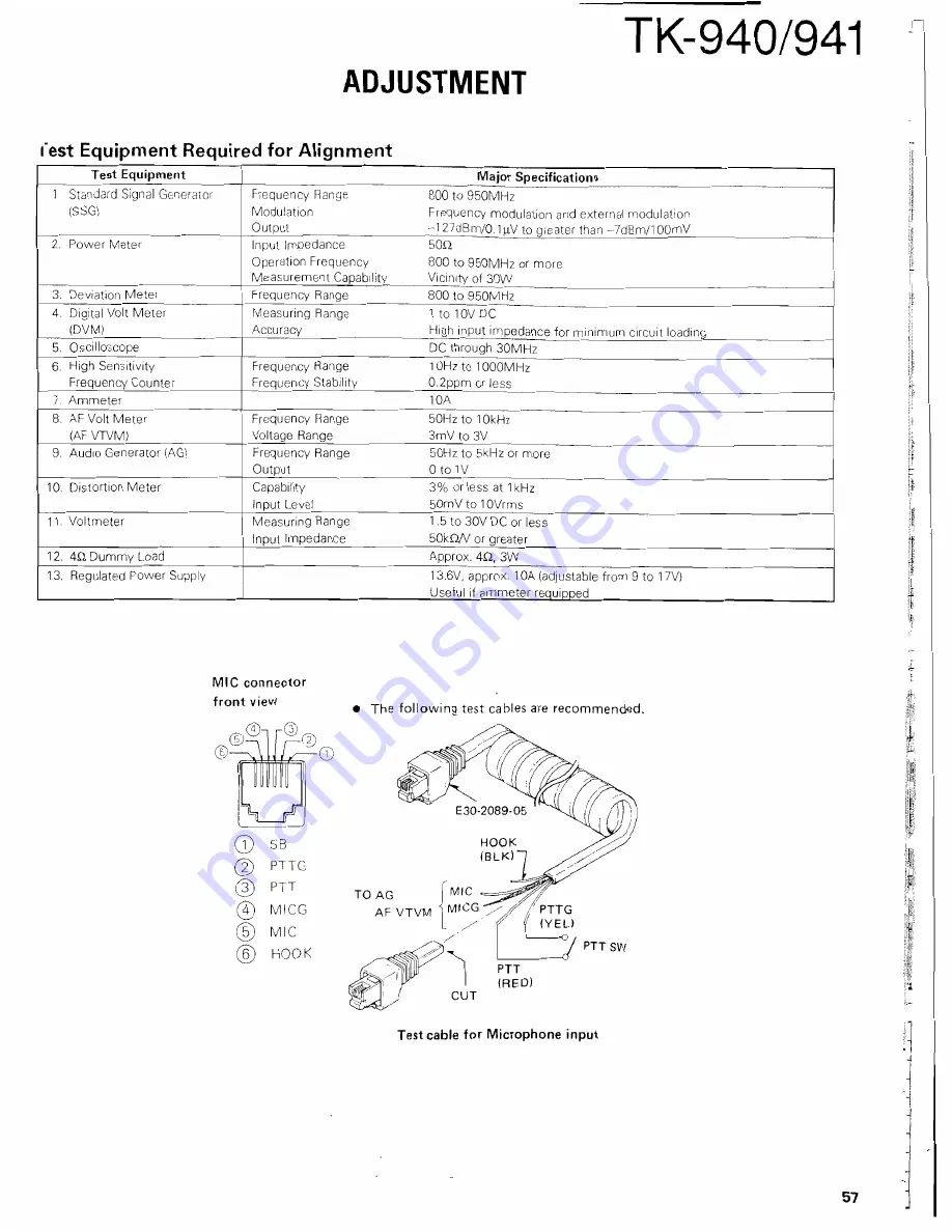 Kenwood 941 Service Manual Download Page 57