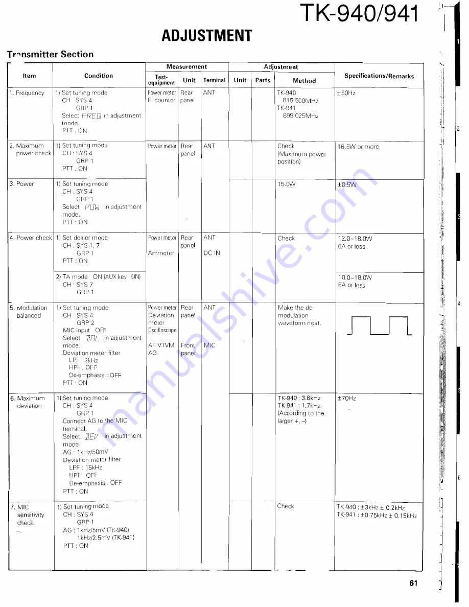 Kenwood 941 Service Manual Download Page 61