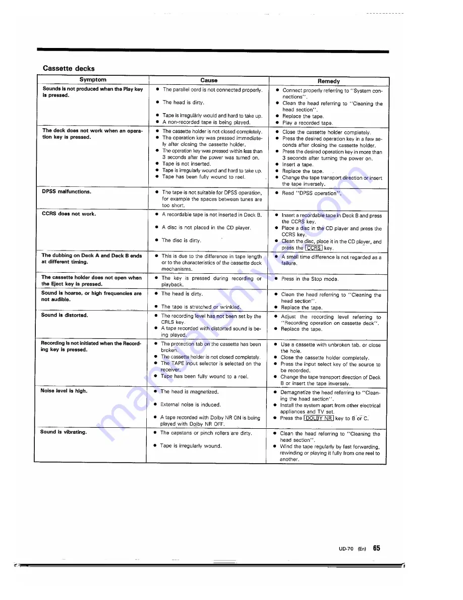 Kenwood A-522 Instruction Manual Download Page 65