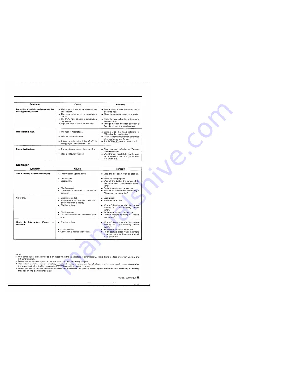 Kenwood A-A5 Instruction Manual Download Page 75