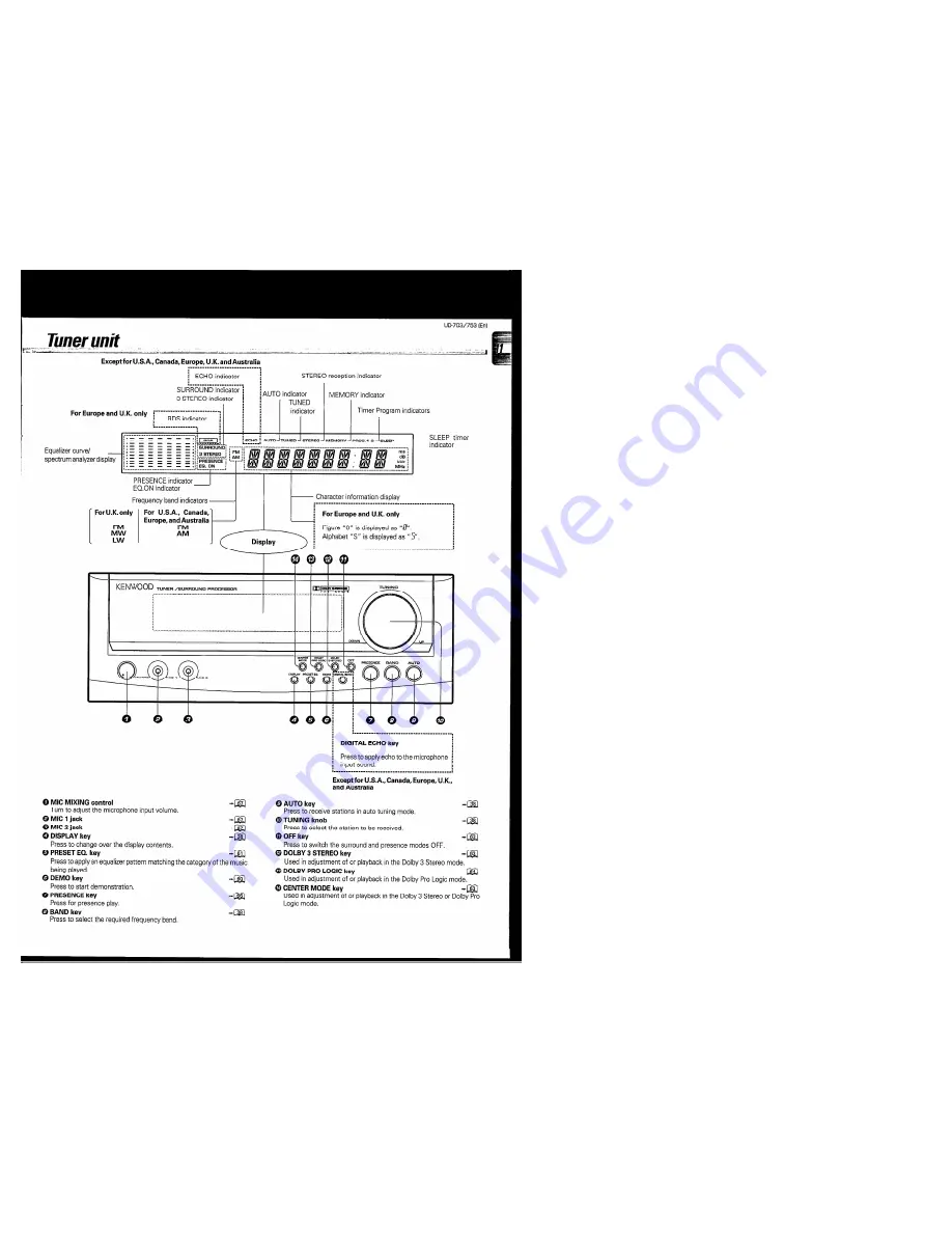 Kenwood A-F7 Instruction Manual Download Page 11