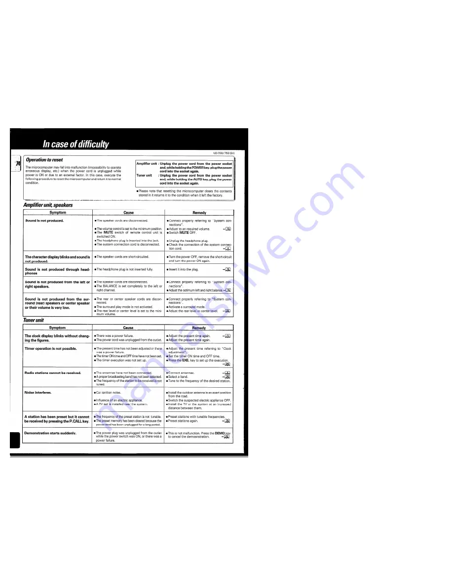 Kenwood A-F7 Instruction Manual Download Page 74