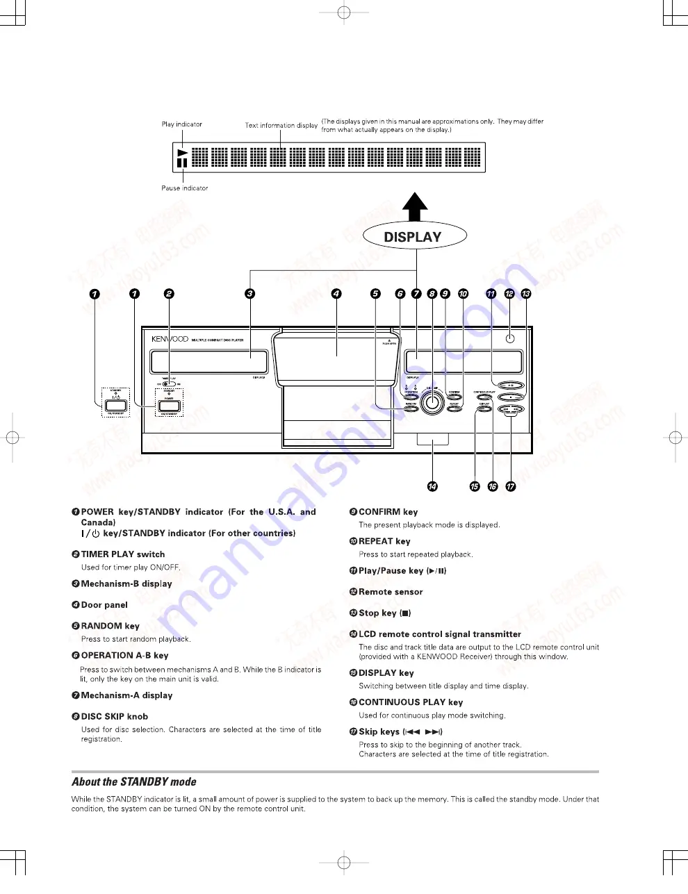 Kenwood CD-2260M Service Manual Download Page 6