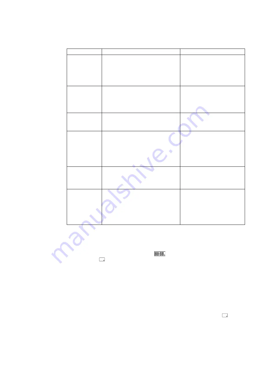 Kenwood Cooking Chef KM08 Instructions Manual Download Page 28