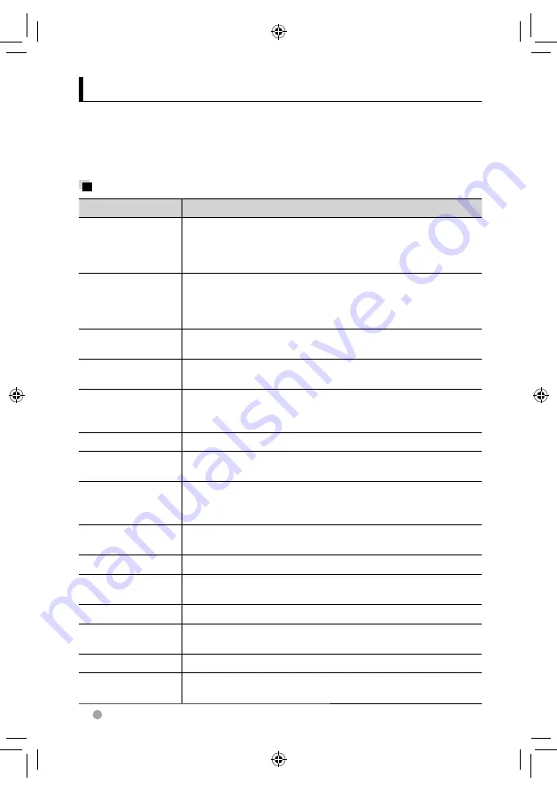 Kenwood DDX3028 Instruction Manual Download Page 54